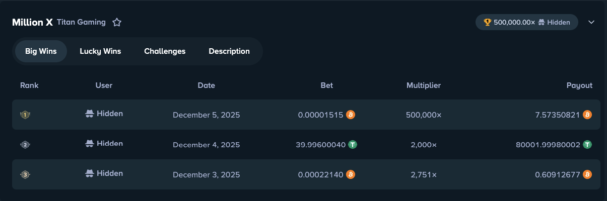 Million X big win